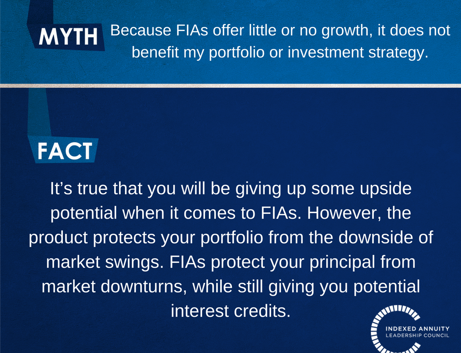 Myth: Because FIAs offer little or no growth, it does not benefit my portfolio or investment strategy. Fact: It
