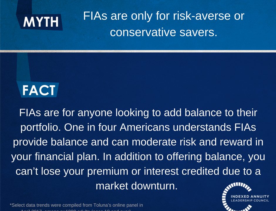 Myth: FIAs are only for risk-averse or conservative savers. Fact: FIAs are for anyone looking to add balance to their portfolio. One in four Americans understands FIAs provide balance and can moderate risk and reward in your financial plan. In addition to offering balance, you can