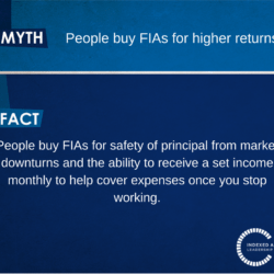 Myth: People buy FIAs for higher returns. Fact: People buy FIAs for safety of principal from market downturns and the ability to receive a set income monthly to help cover expenses once you stop working