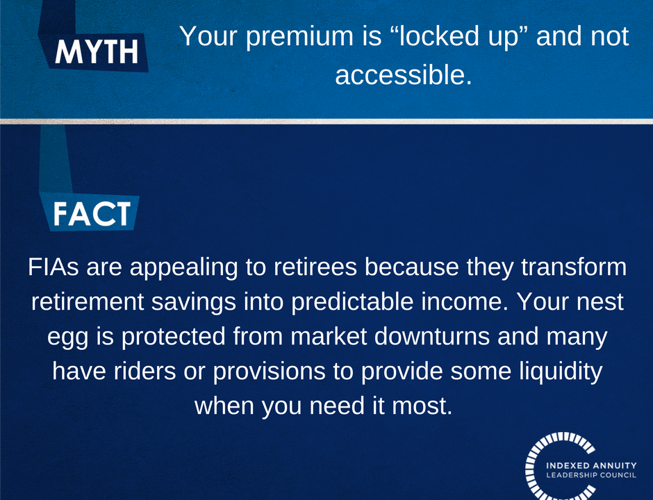 Myth: Your premium is "locked up" and not accessible. Fact: FIAs are appealing to retirees because they transform retirement savings into predictable income. Your nest egg is protected from market downtowns and many have riders or provisions to provide some liquidity when you need it most.