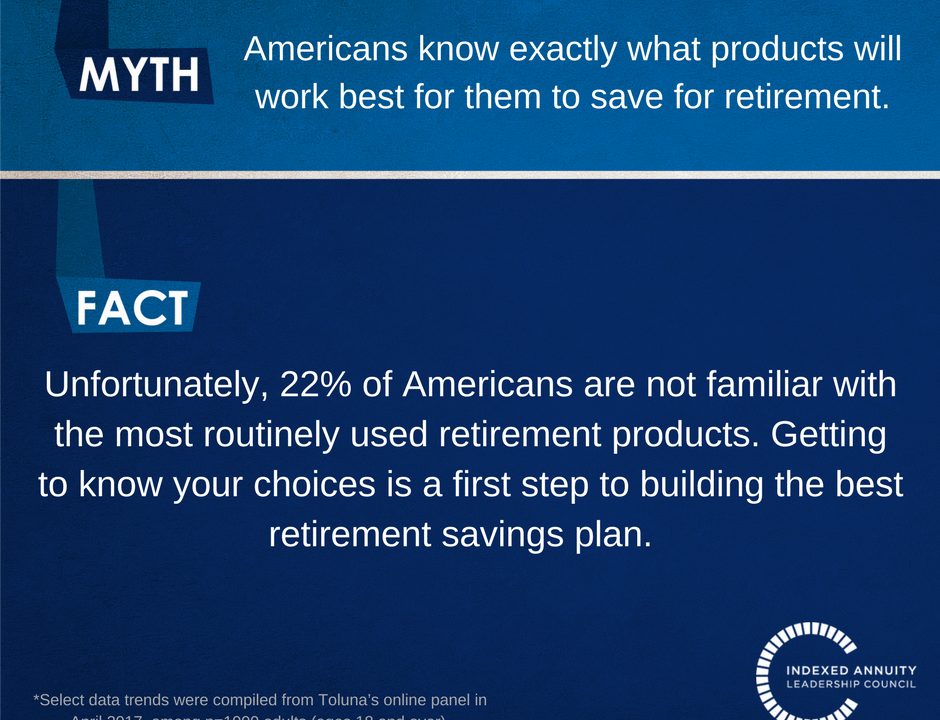 Myth: Americans know exactly what products will work best for them to save for retirement. Fact: Unfortunately 22% of Americans are not familiar with the most routinely used retirement products. Getting to know your choices is a first step to building the best retirement savings plans