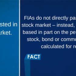 Myth: FIAs are invested in the stock market. Fact: FIAs do not directly participate in the stock market - instead, annual interest based in part on the performance of a stock, bond or commodity index is calculated for returns.