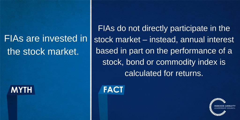 Myth: FIAs are invested in the stock market. Fact: FIAs do not directly participate in the stock market - instead, annual interest based in part on the performance of a stock, bond or commodity index is calculated for returns.