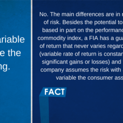 Myth: Fixed and variable annuities are the same thing. Fact: No. The main differences are in rate of return and level of risk. Besides the potential to earn annual interest based in part on the performance of a stock, bond or commodity index, a FIA has a guaranteed minimum rate of return that never varies regardless of market swings (variable rate of return is constantly in flux and result in significant gains or losses) and the issues insurance company assumes the risk with a FIA (whereas with a variable the consumer assumes the risk).