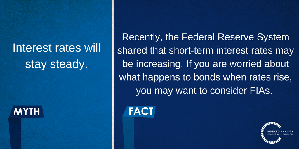Myth: Interest rates will stay steady. Fact: Recently, the Federal Reserve System shared that short-term interest rates may be increasing. If you are worried about what happens to bonds when rates rise, you may want to consider FIAs.