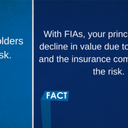 Myth: FIA policyholders assume risk. Fact: With FIAs, your principal can never decline in value due to index volatility and the insurance company assumes the risk.