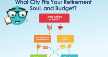 quiz about what city fits your retirement soul and budget