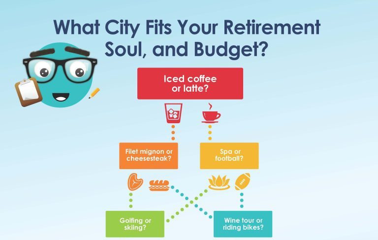 quiz about what city fits your retirement soul and budget
