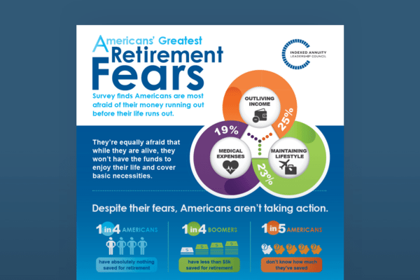 Americans' Greatest Retirement Fears Infographic