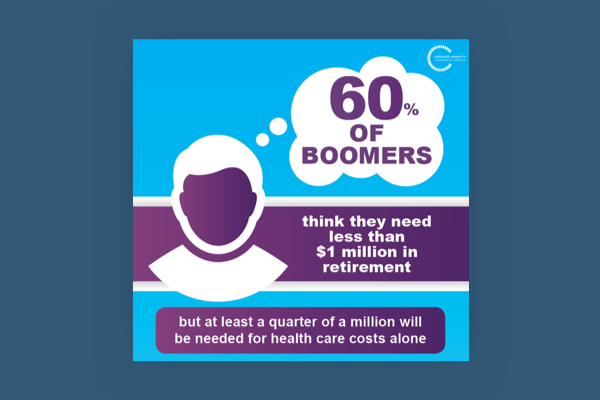 50% of boomers think they need less than $1 million in retirement infographic