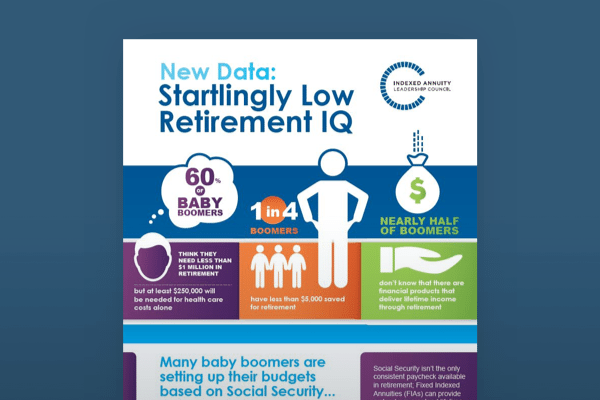 New Data: Startlingly Low Retirement IQ Infographic