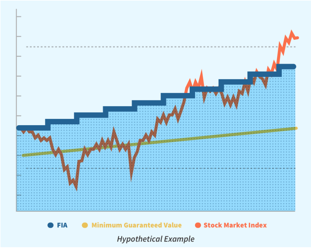 Fixed Indexed Annuities (FIAs) 101 - FIAinsights.org